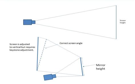 Super cheap DIY rear projection screen for my classroom | Rear ...