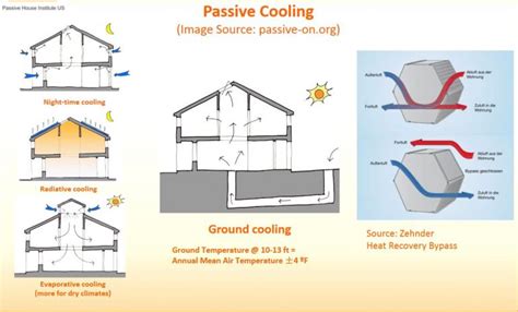 passive-cooling - Odom Design