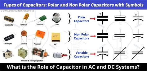 What is the Role of Capacitor in AC and DC Circuit? Electrical Technology