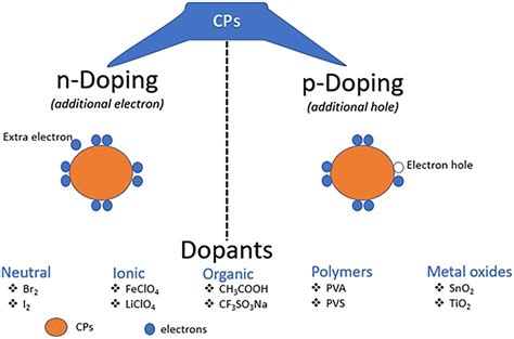 Basic concept and application of conducting polymers for environmental ...