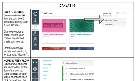 Canvas for Teaching at Home – Learn71