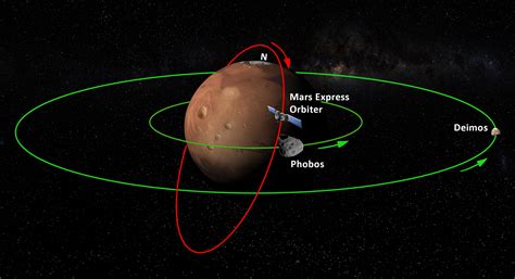 Phobos and Deimos, Mars moons - Astronomy posts by a computer geek