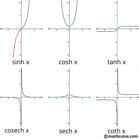 48 Different Types of Functions and their Graphs [Complete list ...