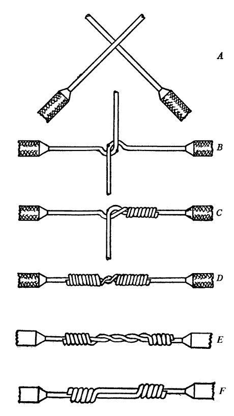 Western Union splice - Wikipedia, the free encyclopedia | Electrical ...