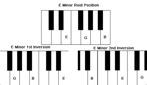 Em Chord on Piano