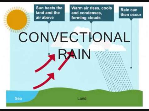 Relief rainfall | Doovi