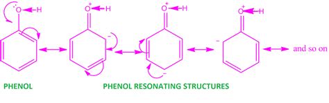 Phenol definition-Phenol structure and Identification in chemistry - PG ...