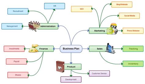 Mind Map Examples for Download or to Modify Online | Mind map examples ...