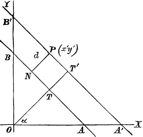 Perpendicular Distance | ClipArt ETC