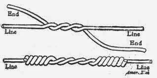 KINDS OF SPLICES AND JOINTS: SPLICES AND JOINTS