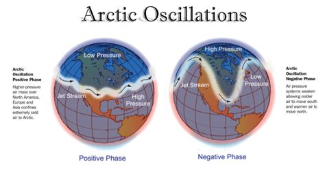 Why Global Warming was a Total Farce & it’s Now Incorporated into the ...