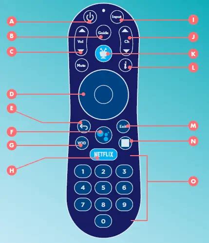 breezeline Stream TV Remote Essentials User Guide