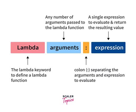 Lambda Function in Python (with Examples) - Scaler Topics