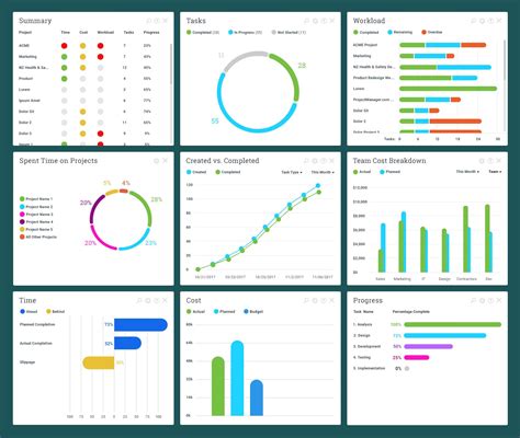 Risk Management Dashboard Template