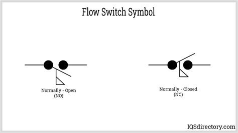 Flow Switches: What are they? Uses, Types, Installation