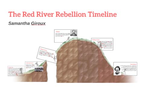 Red River Rebellion Timeline by Sami Giroux on Prezi