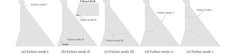 Typical failure modes of concrete gravity dams under strong ground ...