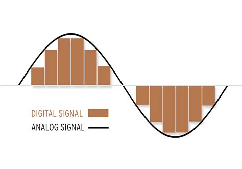 Digital vs Analog Audio: An Overview | Klipsch