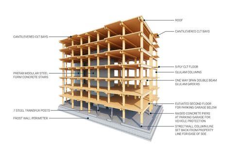 why mass timber? – MFDS