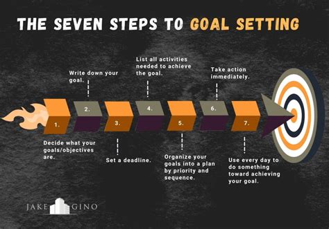 The 7 Steps to Goal Setting | Jake & Gino