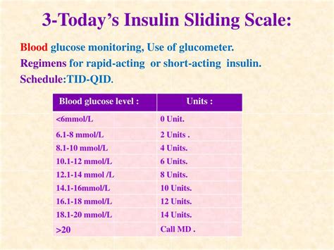 Sliding Scale Insulin