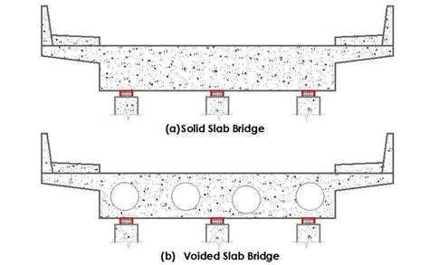 Voided Slab Bridge Decks: Design and Construction - Structville