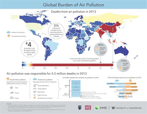 Global Burden of Air Pollution | Institute for Health Metrics and ...