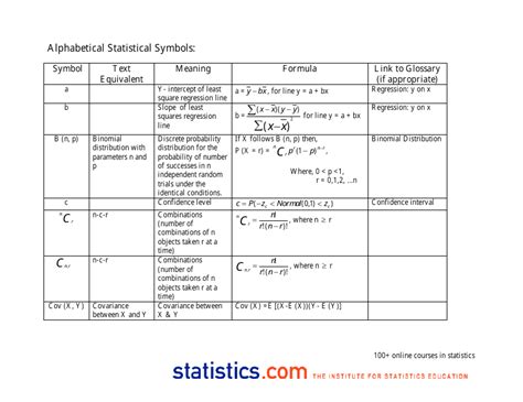 Alphabetical Statistical Symbols Cheat Sheet Download Printable PDF ...