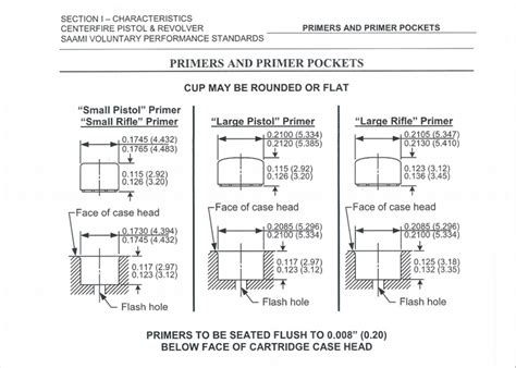 Reloading Primer Comparison Chart