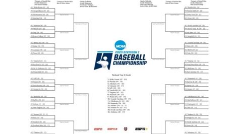 2023 NCAA baseball bracket: Men's College World Series scores, schedule ...