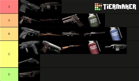 My personal RE4 weapons tier list. : r/residentevil