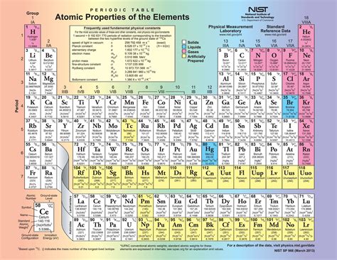 You Can Download Fresh Periodic Table for Chemistry At here https://www ...