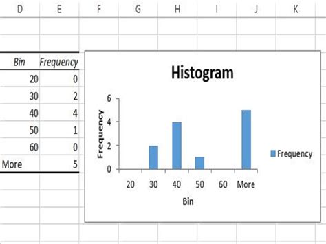 Creating an Excel Histogram | 500 Rockets Marketing