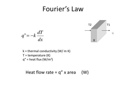 11 Heat Transfer