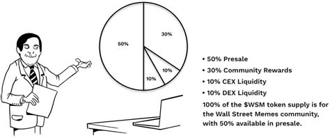 How to Buy Wall Street Memes ($WSM) Token - Presale Guide