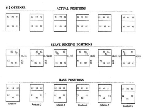 330 best Volleyball Drills images on Pinterest | Coaching volleyball ...