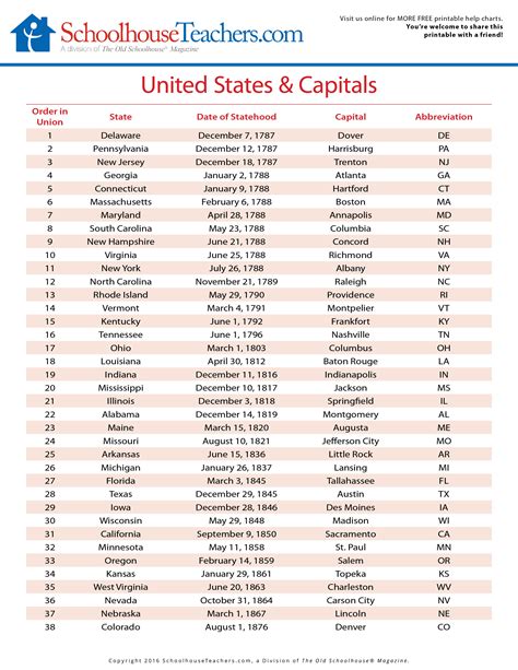 Printable List Of Us States