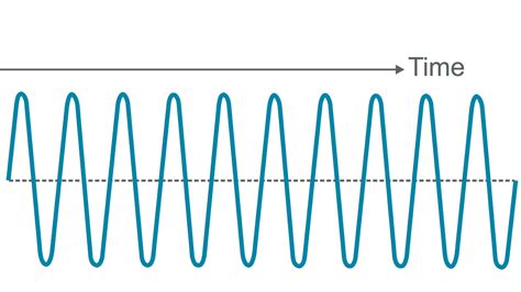 What is a radio wave? | Tait Radio Academy