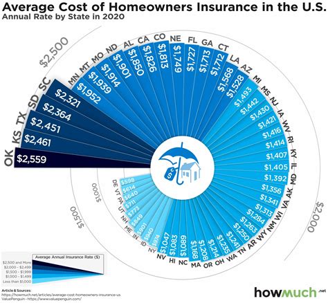 Homeowners Insurance Guide: A Beginner's Overview Fundamentals Explained