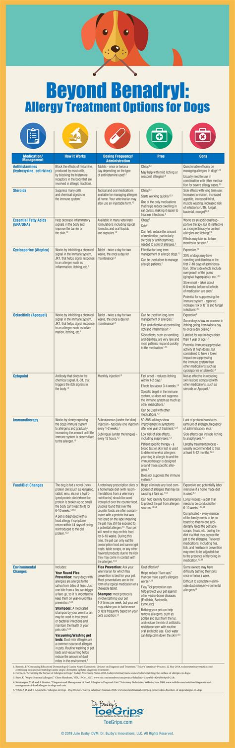 Beyond Benadryl: Allergy Medicine for Dogs - Dr. Buzby's ToeGrips for Dogs