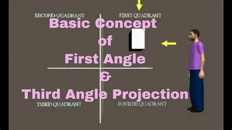 Difference Between First And Third Angle Projection