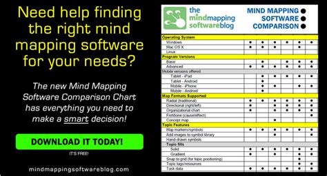 Mind mapping software comparison chart - 11 desktop programs compared