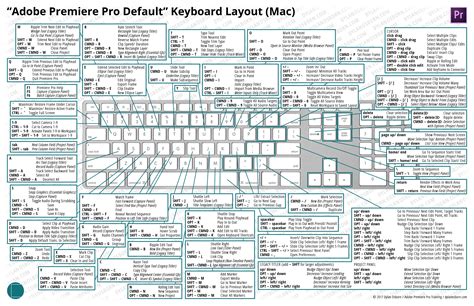 Keyboard Layouts | Dylan Osborn