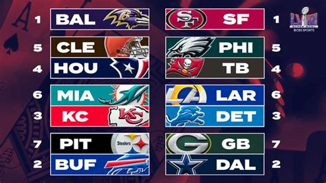 2024 NFL Playoff Schedule, Bracket: Kansas City Chiefs Playoff Game To ...