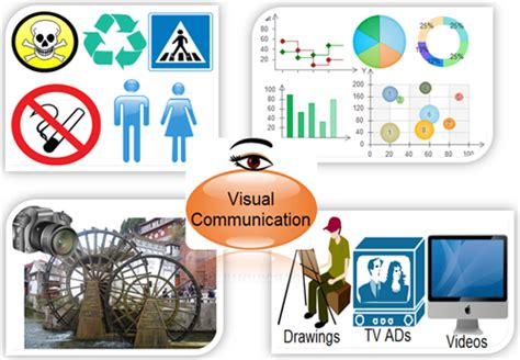 Visual Communication Images