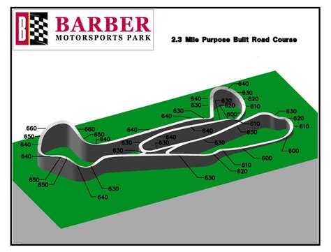 Barber Motorsports Park - PanAmerican SuperBike / Premiere Motorcycle ...