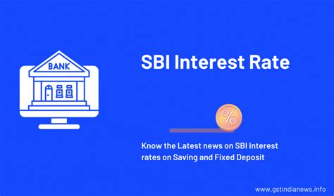 Interest Rates on Fixed and Saving Deposits in SBI Bank 2022