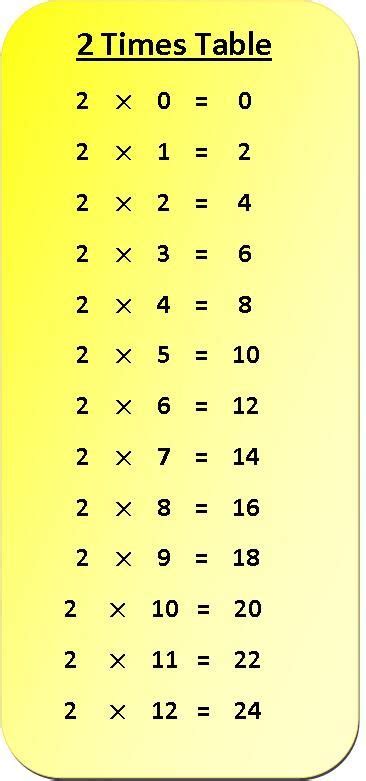 2 Times Tables Multiplication Sheet - Walter Bunce's Multiplication ...