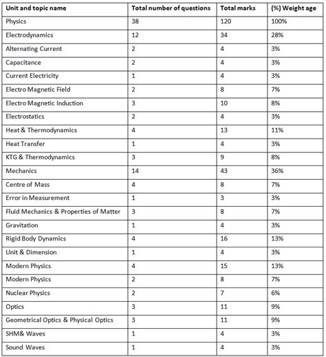 JEE Advanced 2025 Pattern and Syllabus - Mock Tests for JEE Main and ...