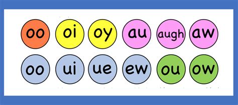 Step 9: Irregular Vowel Teams: Diphthongs and Digraphs - Learn to Read!